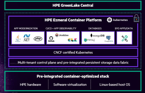 大世科-HPE Ezmeral攜手大世科翻轉容器平台慣性，加速實現從邊緣到雲的混合式創新應用
