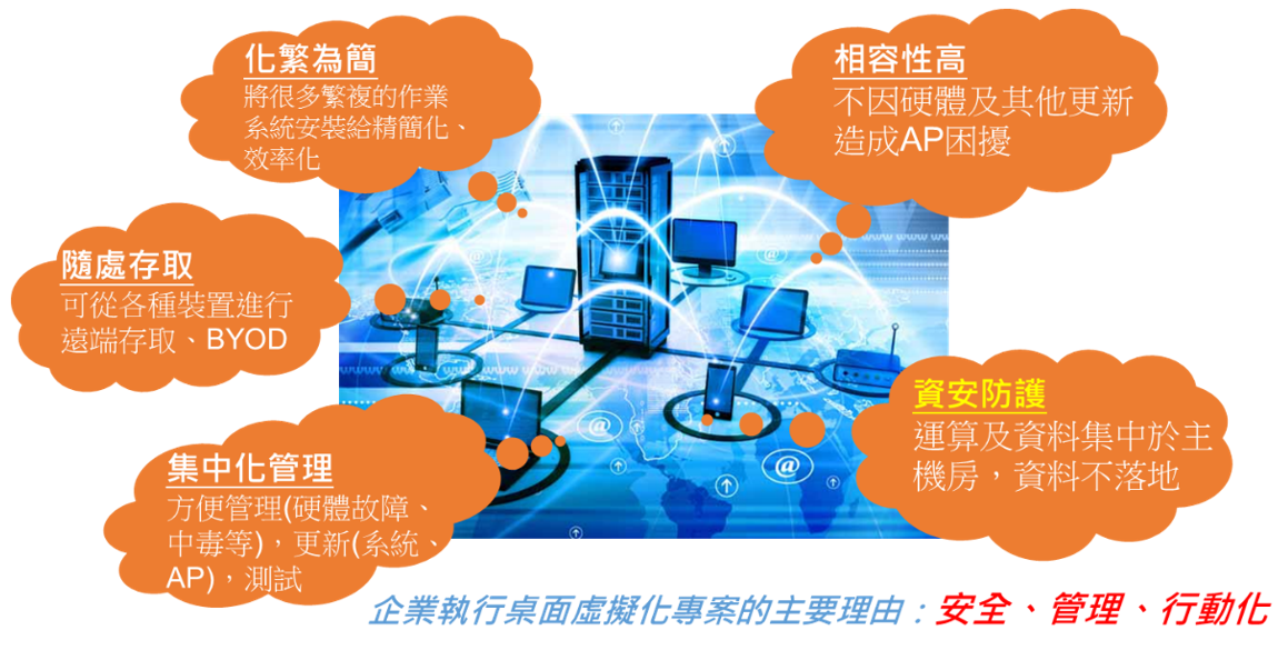 虛擬桌面基礎架構 Virtual Desktop Infrastructure