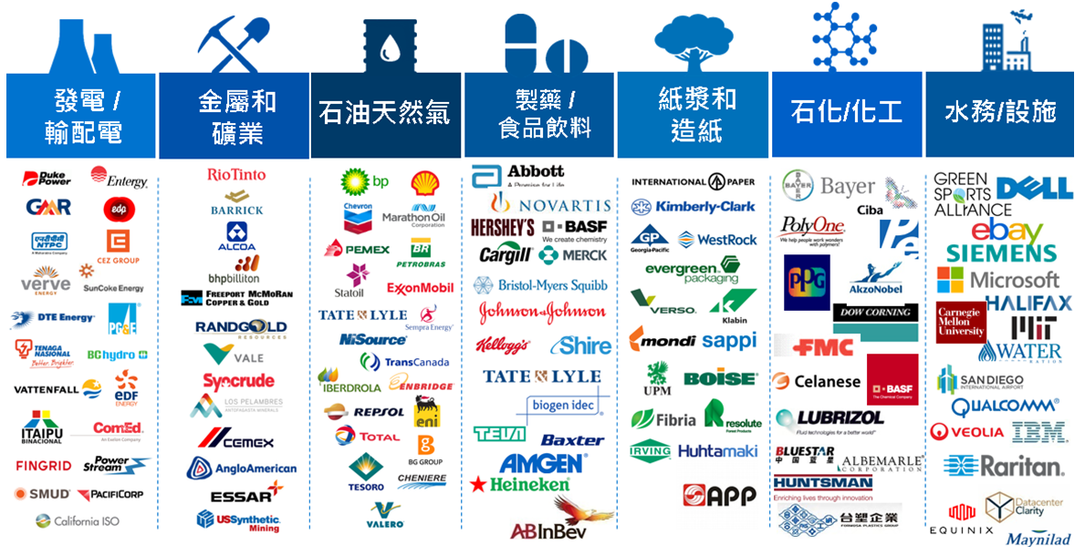 OSI PI 專案導入建置