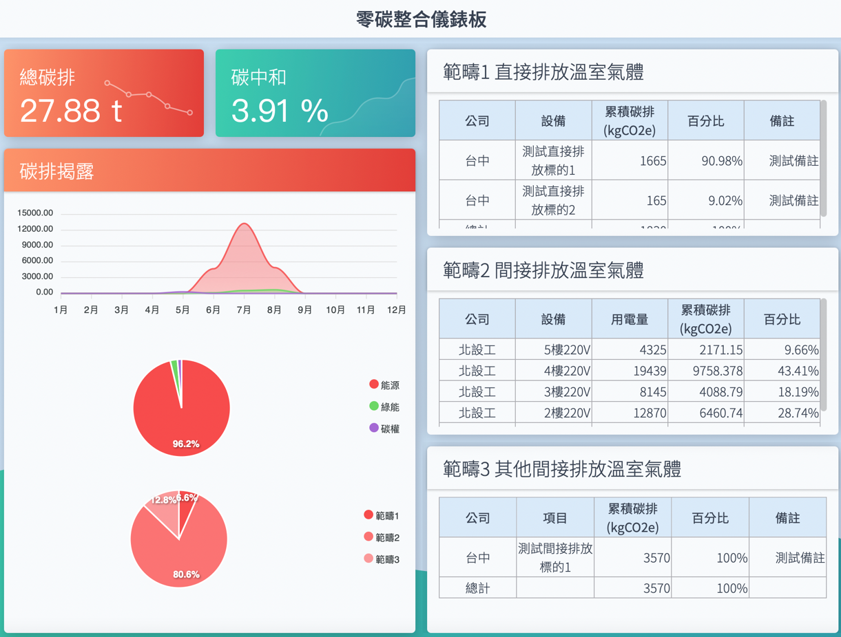 TSTI ESG Zero Carbon Integrated Management System