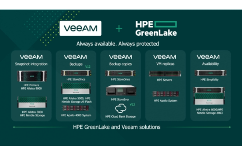 大世科-[EDM] 大世科助力凱基銀行 建置HPE GreenLake方案 創造銀行客戶最佳體驗