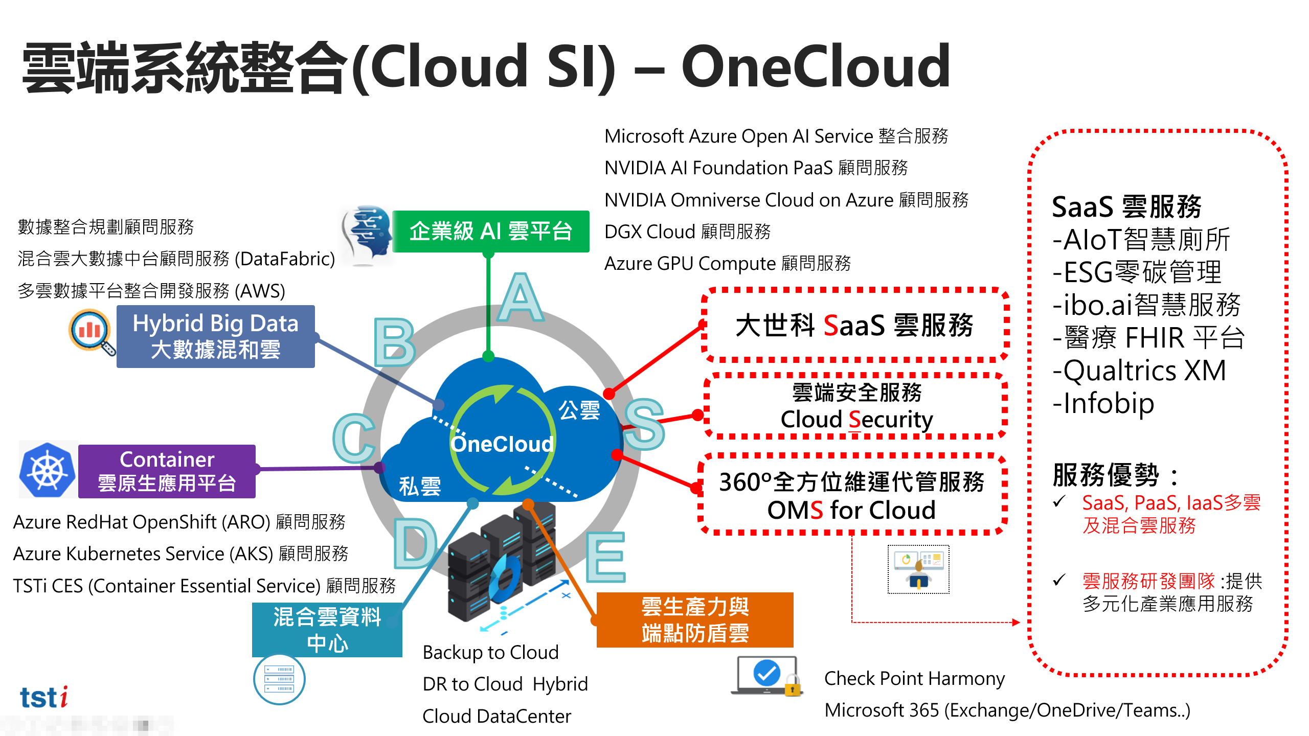 雲端系統整合(Cloud SI) – OneCloud