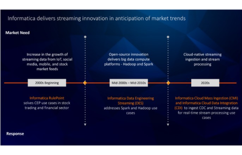 大世科-Informatica 在 Gartner市場份額分析：2021 年全球事件流處理平台報告中排名第二