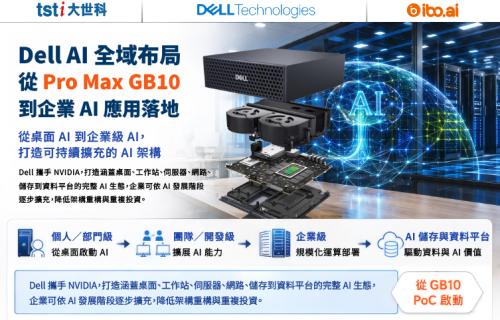 大世科-Dell AI 全域布局｜從 Pro Max GB10 到企業 AI 應用落地