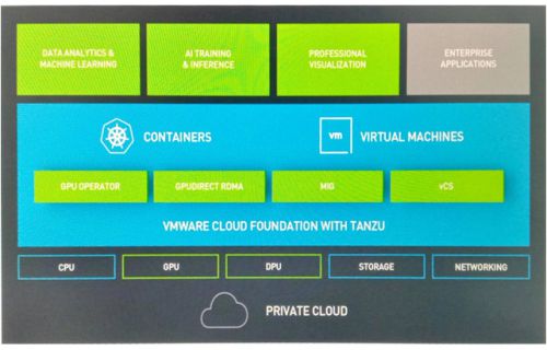 大世科-GTC2020分享-nVidia與VMWare重要合作-DPU發展、AI整合VCF平台