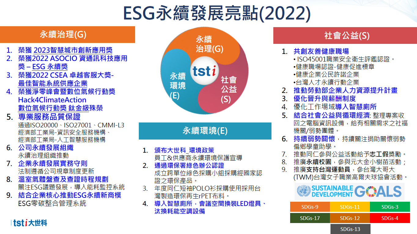 ESG tsti 2022 永續亮點