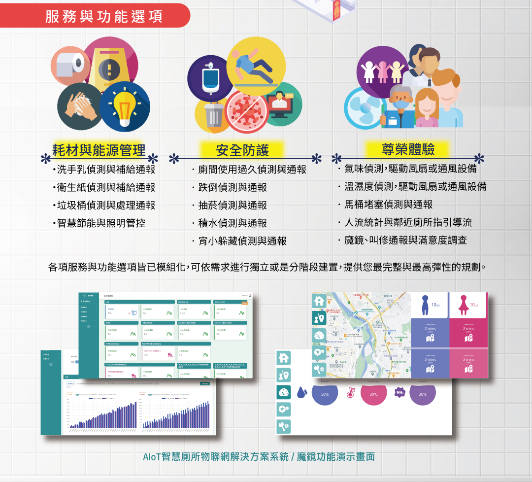 大世科_AIOT智慧公廁解決方案