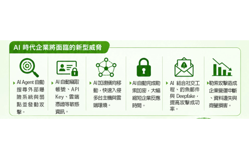 大世科-AI 勒索攻擊進入自動化時代！企業資安防護需全面升級