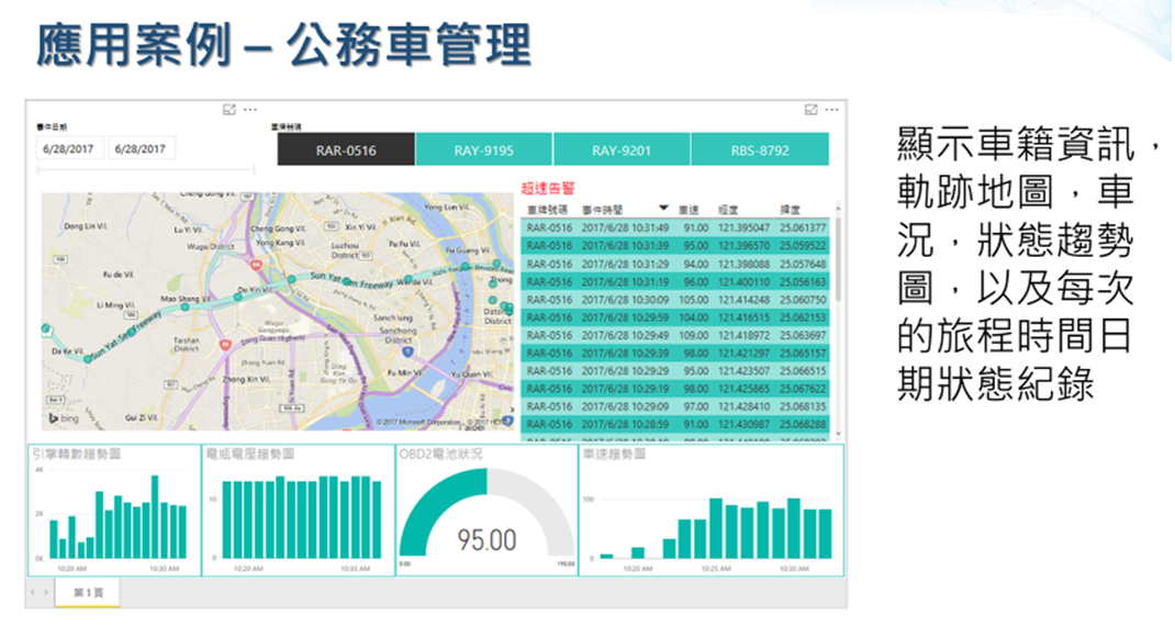 Internet of Vehicle - Application Service use case for Internet of Things(IoT)