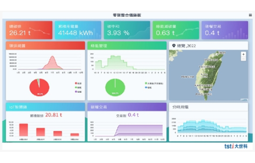 大世科-善用HP永續PC產品組合與大世科零碳管理系統，構築企業ESG永續雙軸心