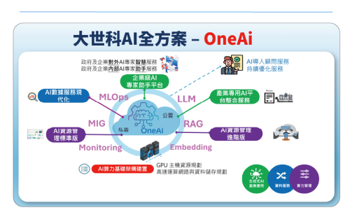 大世科-大世科智慧解決方案「ibo.ai」 上架政府電子採購網電腦軟體標1140204 期，歡迎勾選!
