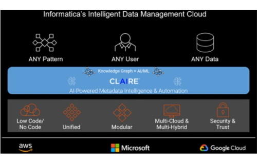 大世科-想要更快的數據驅動決策？遷移到 Data Fabric 架構