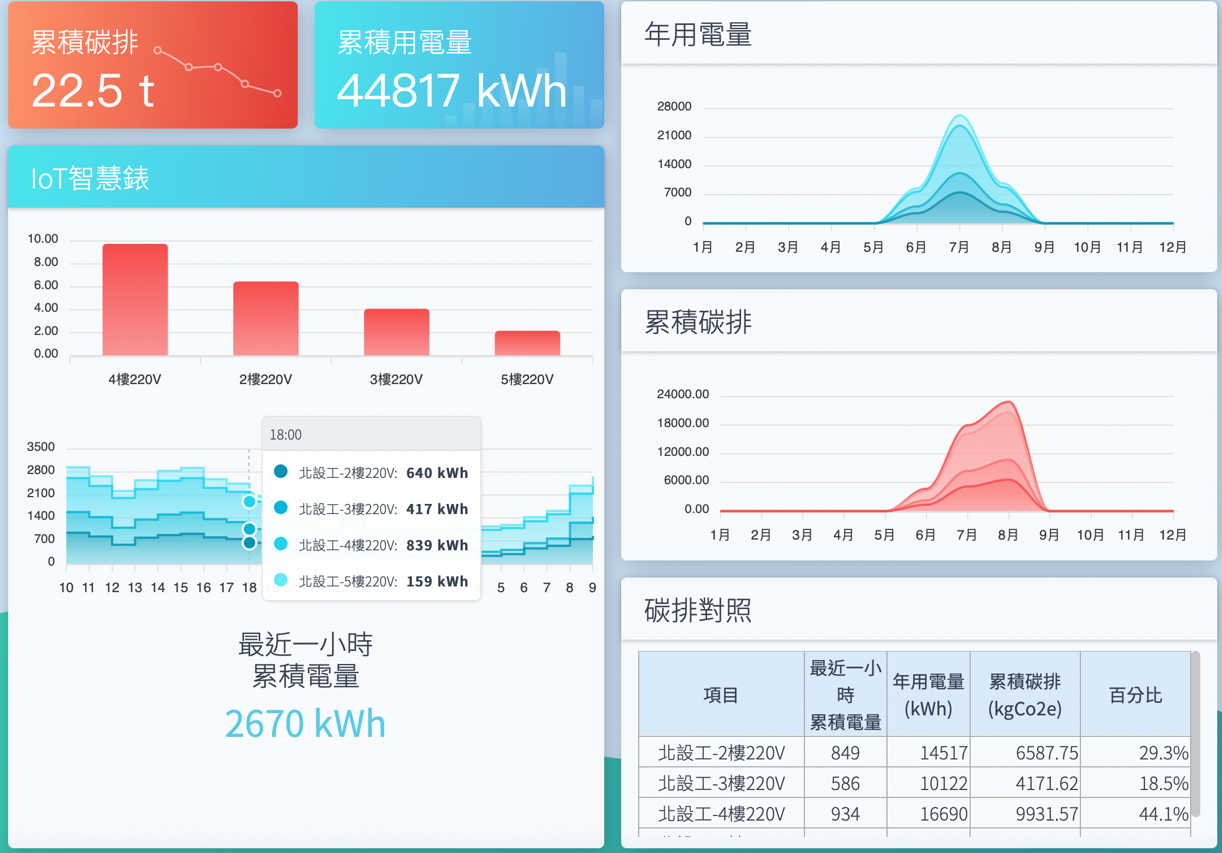 TSTI ESG Zero Carbon Integrated Management System