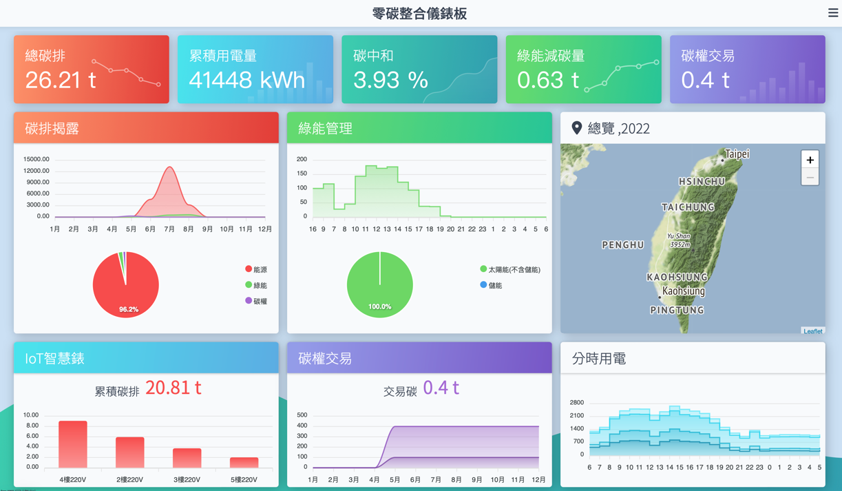 TSTI ESG Zero Carbon Integrated Management System